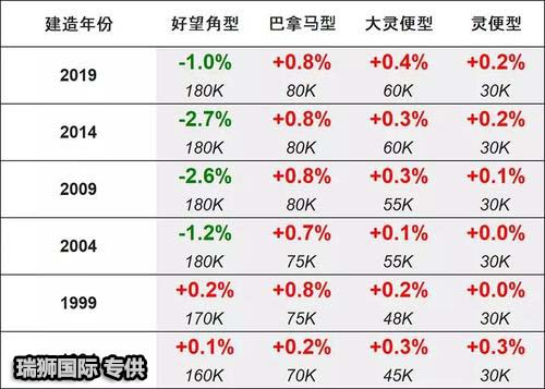 租船 租賃船舶 船舶租賃 件雜費(fèi) 散雜船 散貨船 Broker BULk