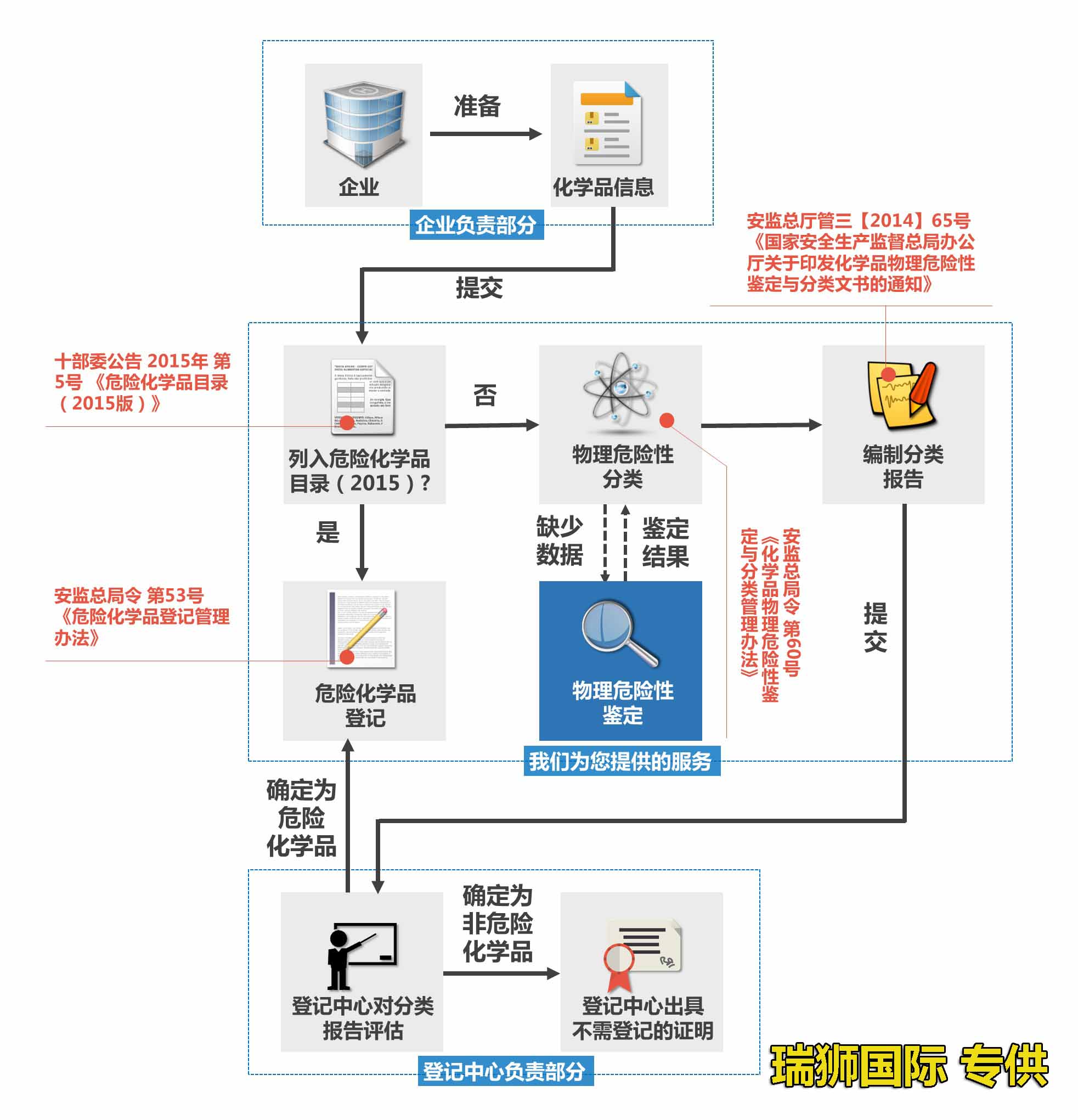 危險(xiǎn)品包裝代碼 ?；钒b代碼 化工品包裝代碼