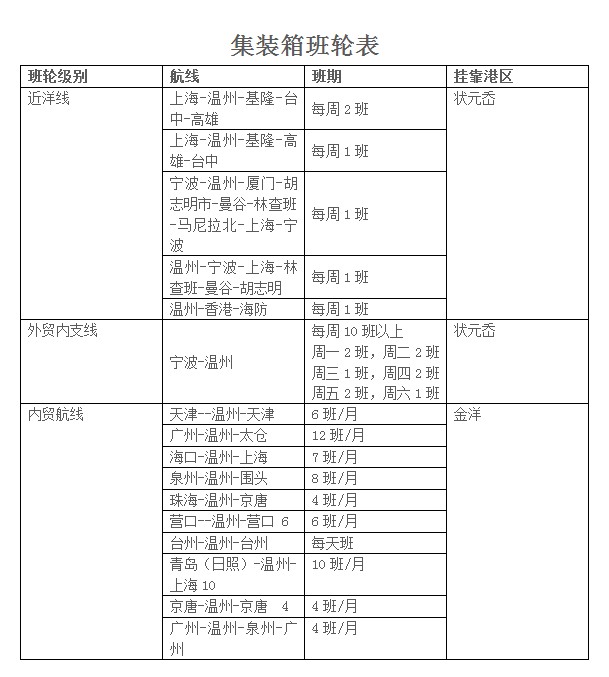 溫州港集裝箱業(yè)務(wù)代理 溫州港散雜貨業(yè)務(wù) 溫州港理貨業(yè)務(wù)