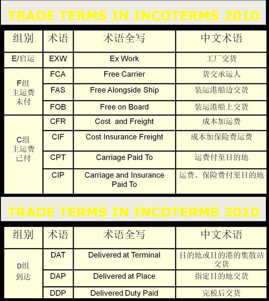 深圳機(jī)場(chǎng)出港交貨操作指南和注意事項(xiàng)