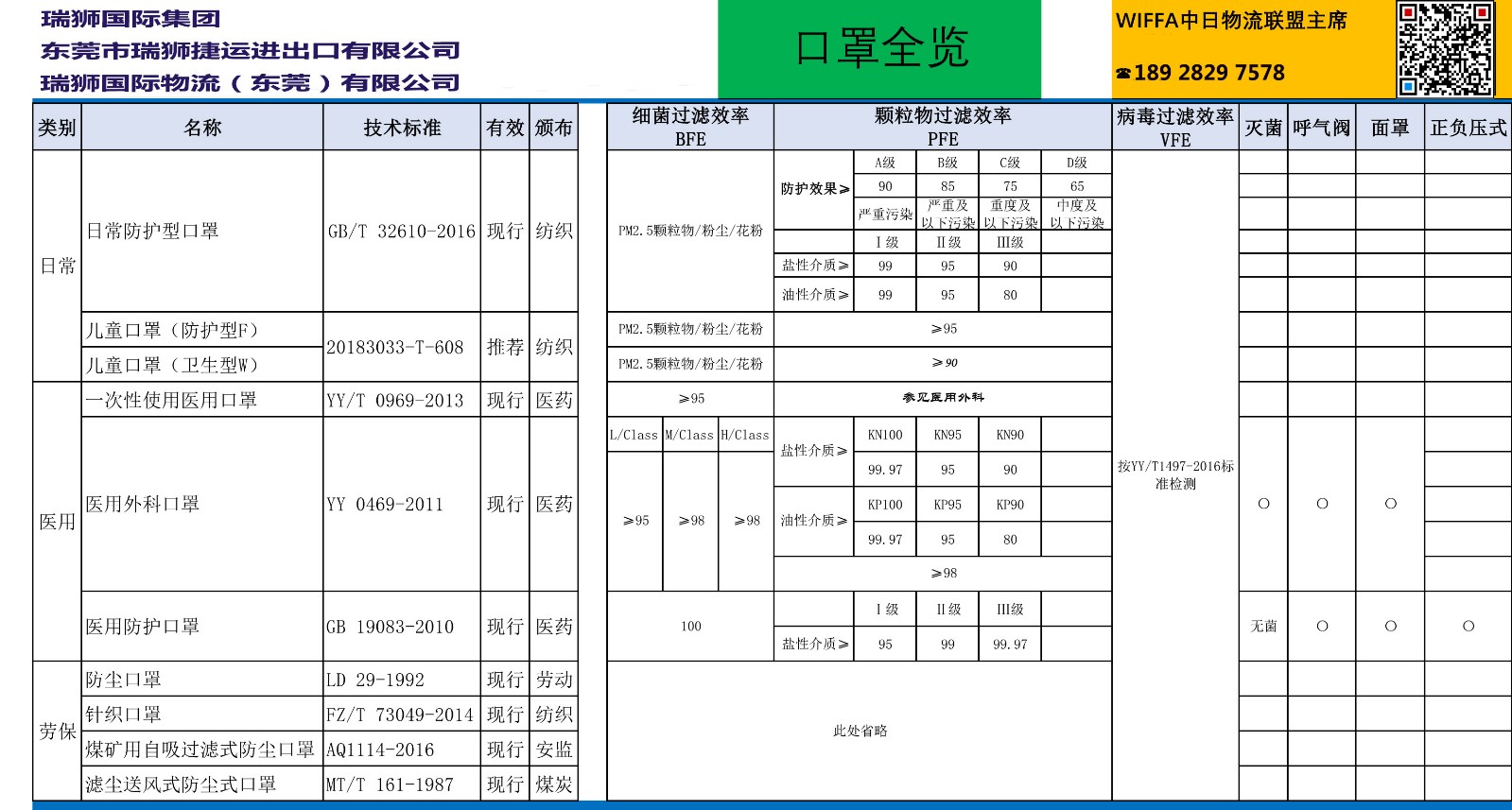 老撾貨貨運代理 老撾國際物流公司  老撾進(jìn)出口報關(guān)公司 老撾國際貨運代理有限公司