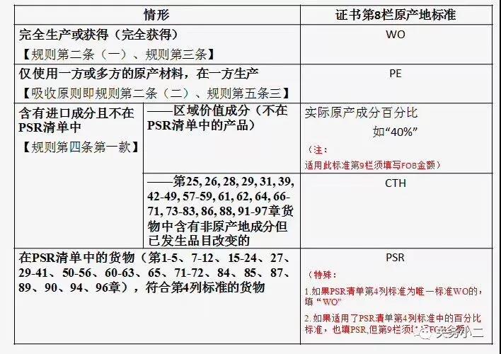 中澳fta產(chǎn)地證 CO/FA/FE/FTA/中澳FTA,印尼代辦 中澳fta產(chǎn)地證 優(yōu)勢代辦中澳fta產(chǎn)地證,廣州辦理產(chǎn)地證,form e產(chǎn)地證代辦,十年專業(yè)辦理產(chǎn)地證,貿(mào)促會(huì)認(rèn)證