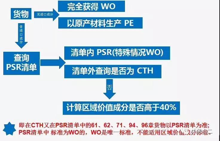 中澳fta產(chǎn)地證 CO/FA/FE/FTA/中澳FTA,印尼代辦 中澳fta產(chǎn)地證 優(yōu)勢代辦中澳fta產(chǎn)地證,廣州辦理產(chǎn)地證,form e產(chǎn)地證代辦,十年專業(yè)辦理產(chǎn)地證,貿(mào)促會(huì)認(rèn)證