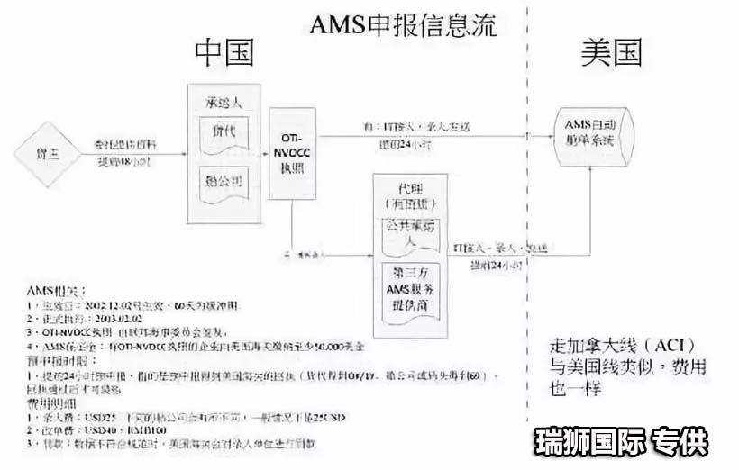 美國(guó)專線 美國(guó)海運(yùn)專線 美國(guó)空運(yùn)專線 美國(guó)亞馬遜FBA頭程物流公司 美國(guó)雙清包稅門(mén)到門(mén)