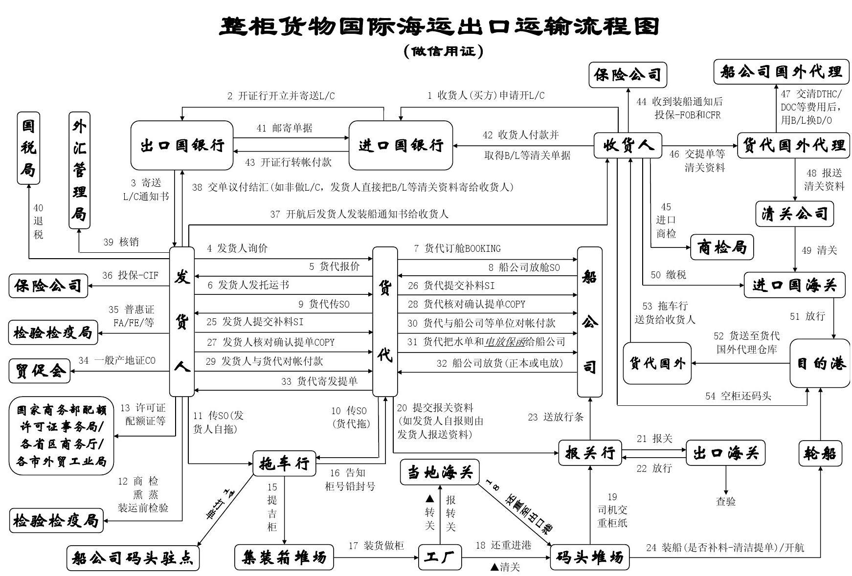 南沙港口岸服務(wù)費(fèi)用公示表