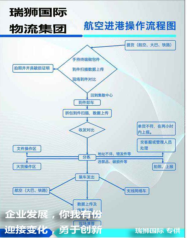 德國(guó)亞馬遜fba頭程 亞馬遜fba頭程包裝要求  亞馬遜fba頭程貨代 亞馬遜fba頭程物流  亞馬遜頭程清關(guān) 北京亞馬遜fba頭程 亞馬遜頭程fba怎么樣 