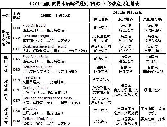 東莞新加坡貨運代理；深圳新加坡物流公司；廣州新加坡貨運公司；中國新加坡國際貨運代理；華南新加坡國際物流有限公司