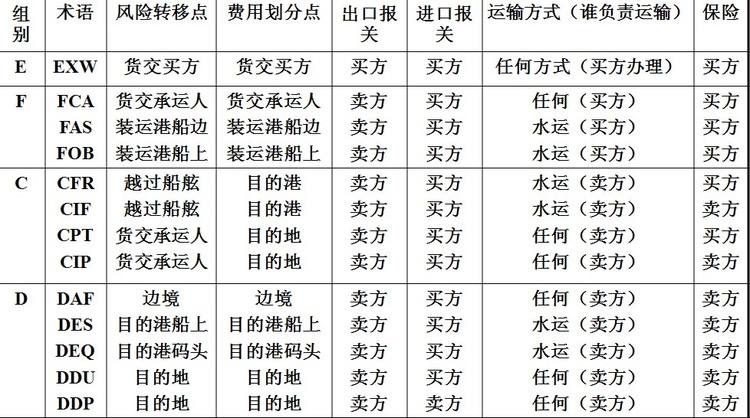 深圳到貨運代理貨運、廣州到貨運代理海運國際貨運代理、東莞到貨運代理空運貨代、上海到貨運代理快遞運輸、或者中國香港到貨運代理國際物流