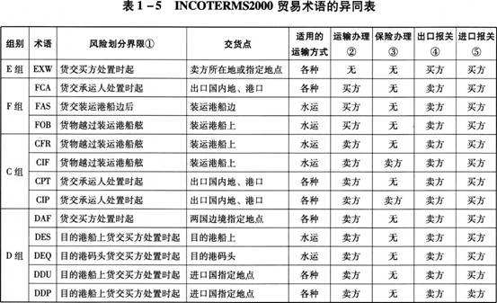 深圳到貨運代理貨運、廣州到貨運代理海運國際貨運代理、東莞到貨運代理空運貨代、上海到貨運代理快遞運輸、或者中國香港到貨運代理國際物流