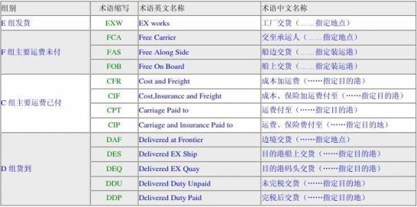 深圳到貨運代理貨運、廣州到貨運代理海運國際貨運代理、東莞到貨運代理空運貨代、上海到貨運代理快遞運輸、或者中國香港到貨運代理國際物流