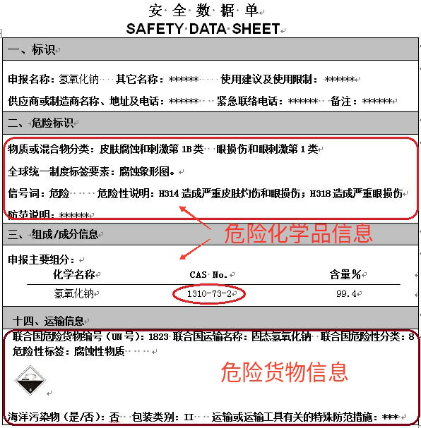 進(jìn)出口危險(xiǎn)化學(xué)品申報(bào)的常見問題解析