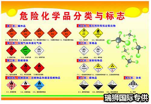  危險化學(xué)品概念區(qū)別 危險貨物概念區(qū)別  危險化學(xué)品依據(jù)及分類  危險貨物依據(jù)及分類