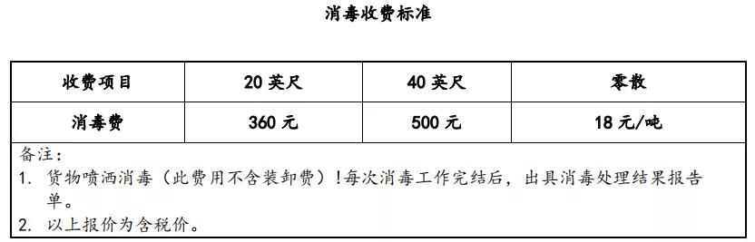 海運冷鏈進口物流 冷凍柜進口貨運代理 冷凍集裝箱進口 冷藏柜進口 冷藏集裝箱進口報關