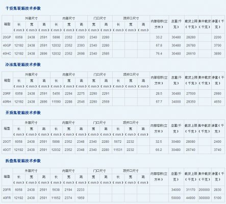 CCL 新中通國(guó)際海運(yùn)有限公司 NEW CENTRANS INTERNATIONAL MARINE SHIPPING CO.,LIMITED