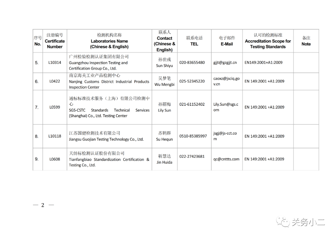 國內具備歐盟CE認證機構名單及EN149/14683檢測機構名單