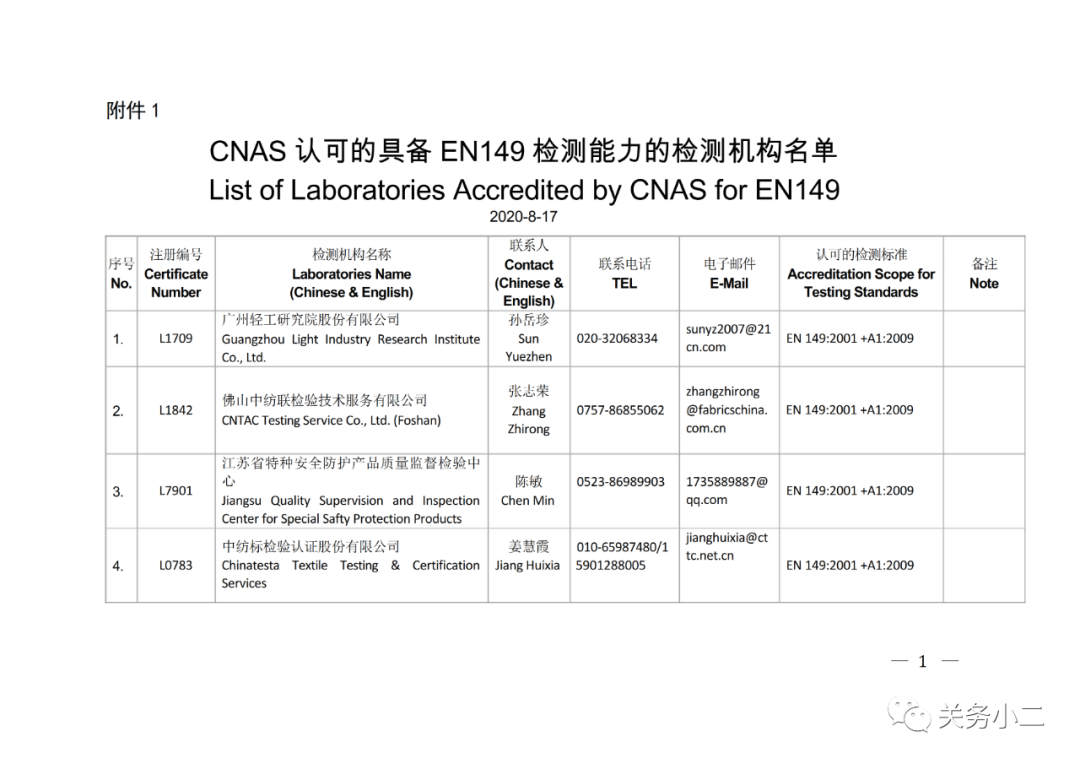 國內具備歐盟CE認證機構名單及EN149/14683檢測機構名單