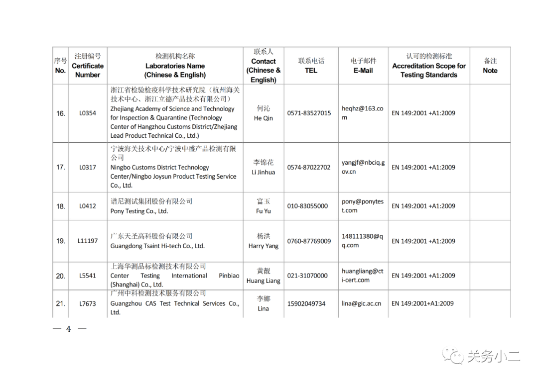 國內具備歐盟CE認證機構名單及EN149/14683檢測機構名單