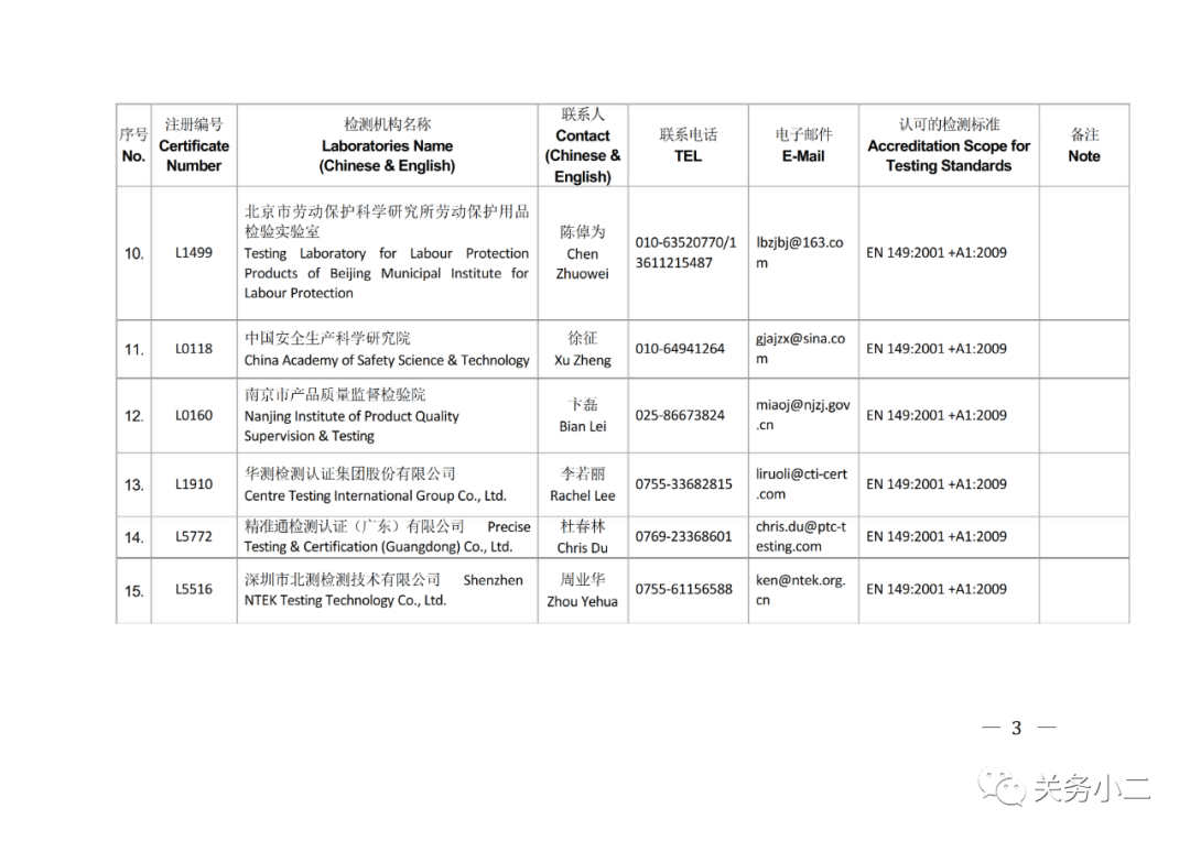 國內具備歐盟CE認證機構名單及EN149/14683檢測機構名單