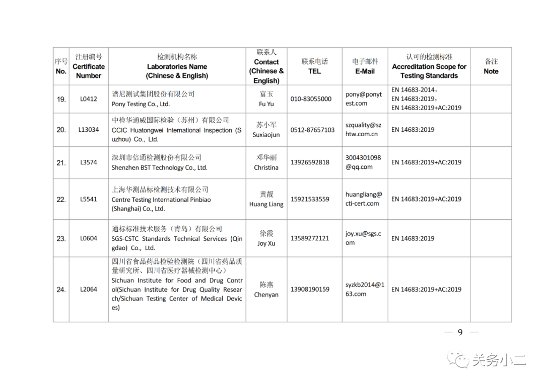 國內具備歐盟CE認證機構名單及EN149/14683檢測機構名單