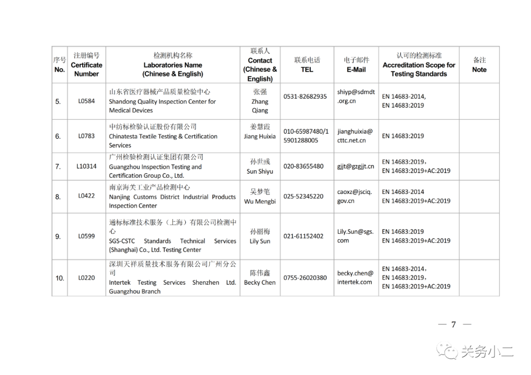 國內具備歐盟CE認證機構名單及EN149/14683檢測機構名單