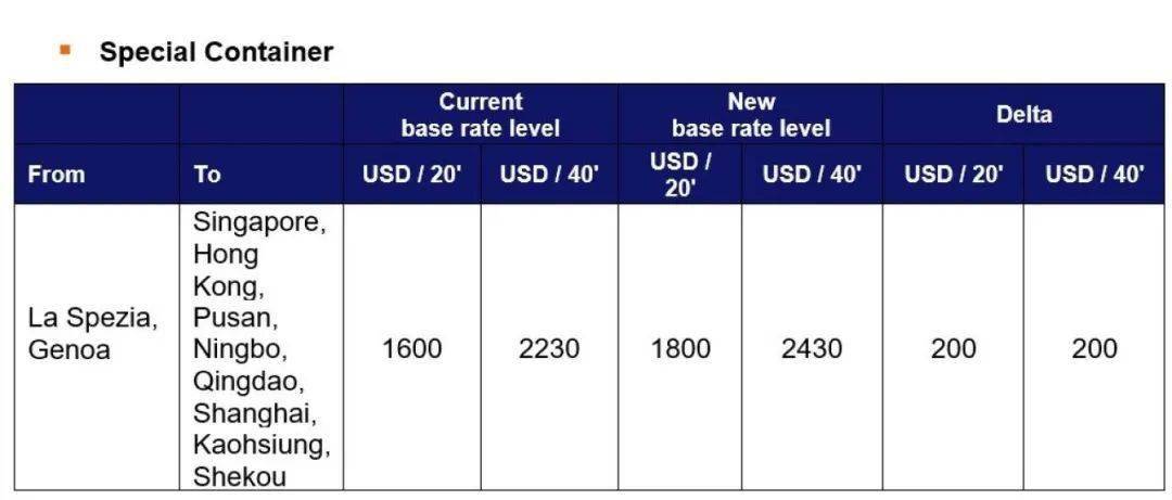 國(guó)際貨運(yùn)代理公司、國(guó)際物流，跨境進(jìn)出口