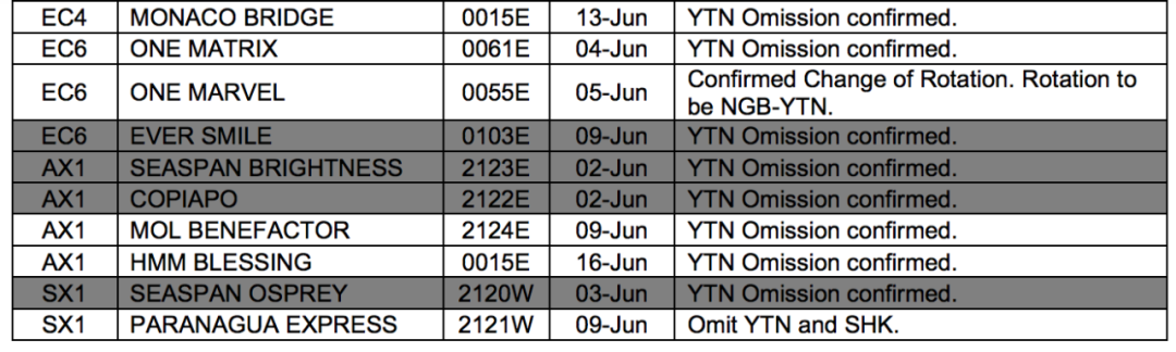 國際貨運代理公司 國際物流，亞馬遜頭程FBA尾程派送海運專線陸運專線，多式聯(lián)運雙清包稅門到門