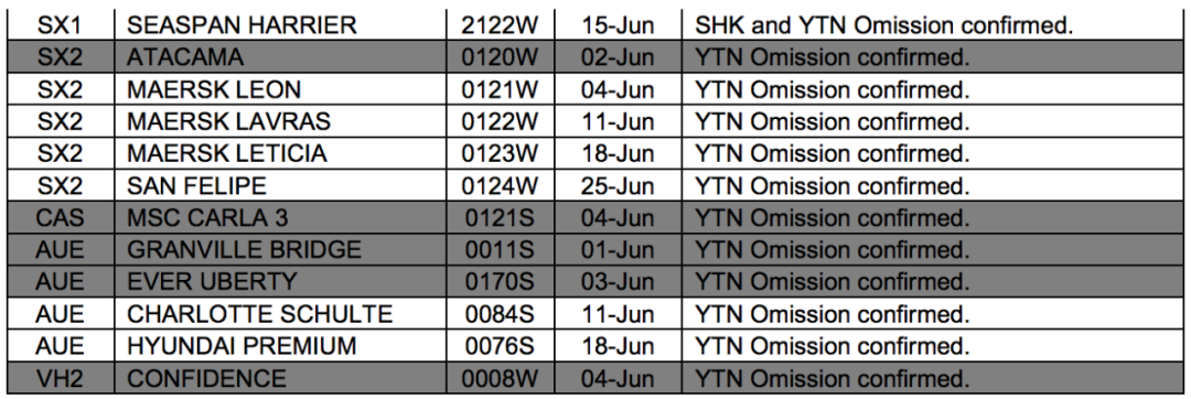 國際貨運代理公司 國際物流，亞馬遜頭程FBA尾程派送海運專線陸運專線，多式聯(lián)運雙清包稅門到門