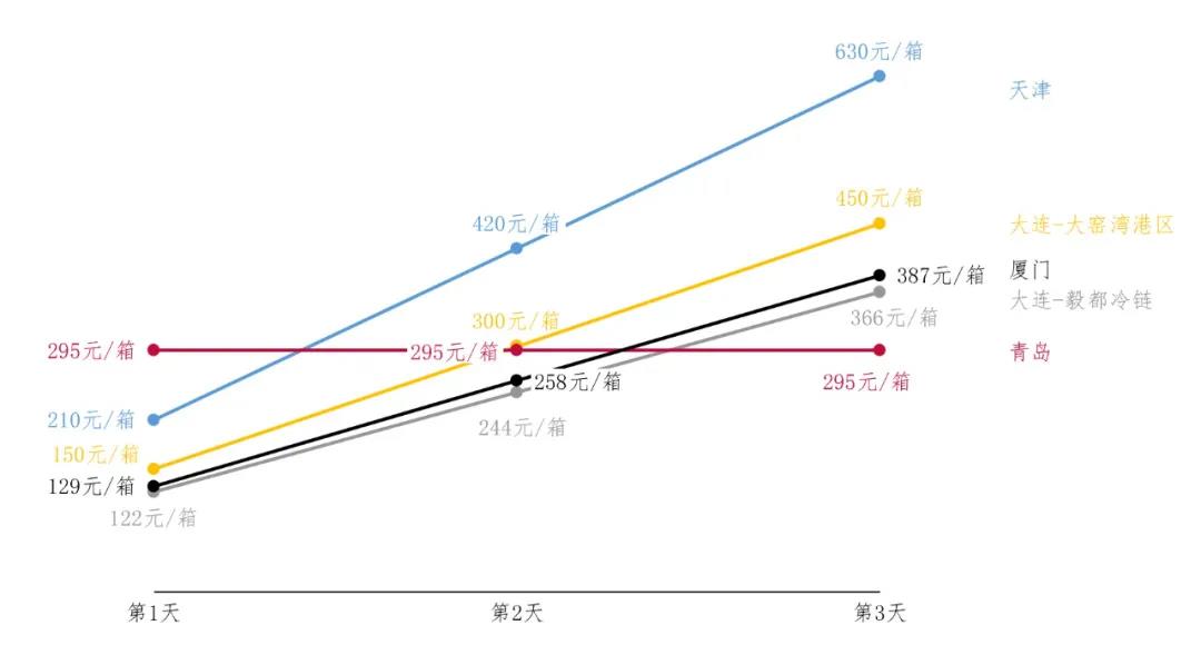 國際物流 國際貨運代理 貨運代理公司 航空國際貨運 ?？章?lián)運 多式聯(lián)運