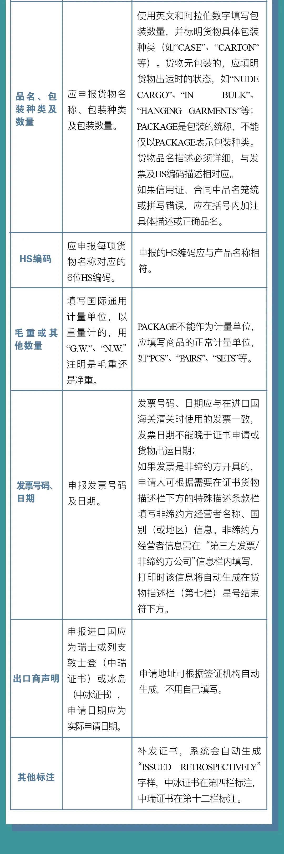 中國(guó)-冰島、中國(guó)-瑞士自貿(mào)協(xié)定原產(chǎn)地證書(shū)申報(bào)指南