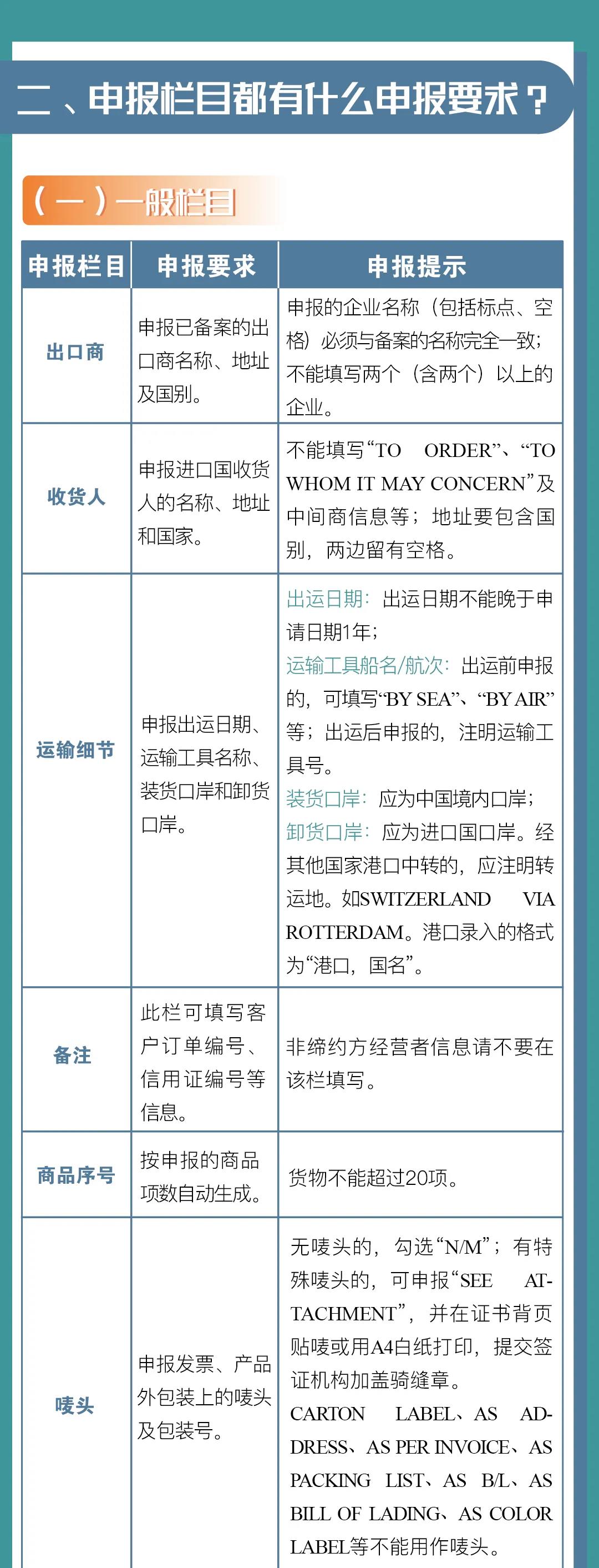 中國(guó)-冰島、中國(guó)-瑞士自貿(mào)協(xié)定原產(chǎn)地證書(shū)申報(bào)指南