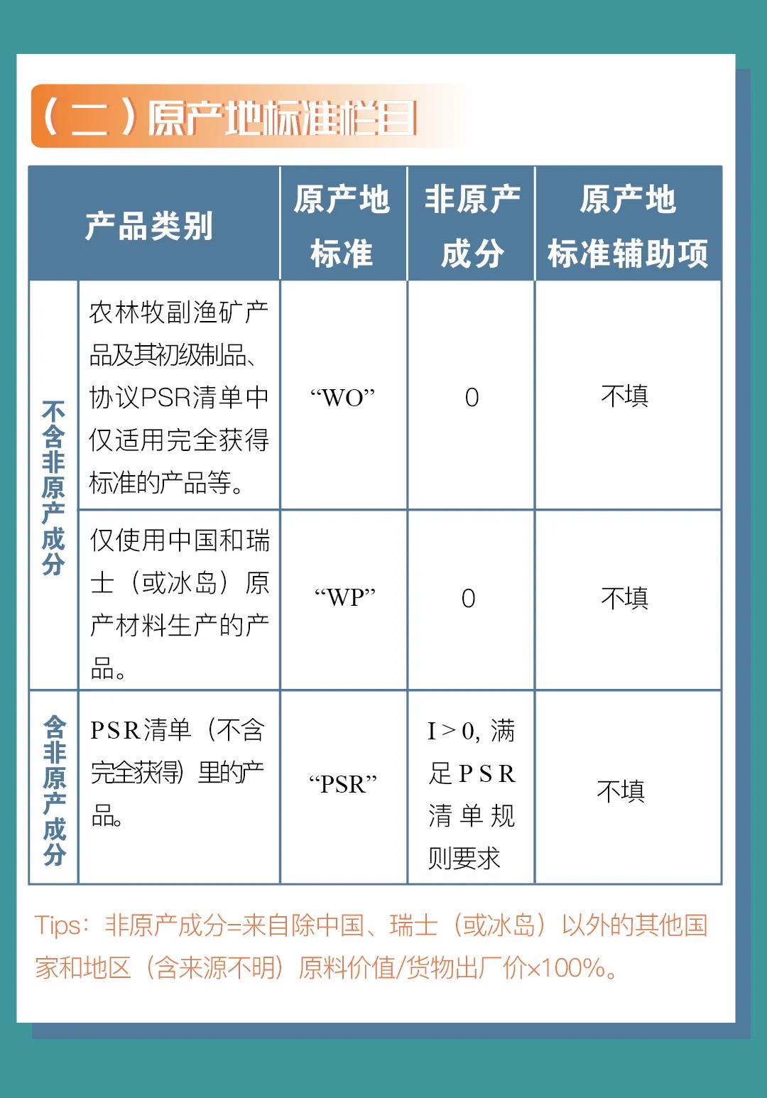 中國(guó)-冰島、中國(guó)-瑞士自貿(mào)協(xié)定原產(chǎn)地證書(shū)申報(bào)指南