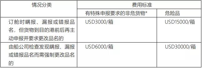 亞馬遜fba頭程物流 亞馬遜fba物流最便宜 亞馬遜物流fba優(yōu)勢 亞馬遜物流做fba 常熟亞馬遜fba頭程物流 亞馬遜fba發(fā)貨物流 亞馬遜物流fba的收費標(biāo)準(zhǔn) 亞馬遜fba物流超重問題 亞馬遜fba物流一些費用詳解 亞馬遜物流fba入倉要求 亞馬遜fba頭程物流雙清包稅 亞馬遜fba物流所提供哪些服務(wù) fba亞馬遜頭程物流服務(wù) 亞馬遜fba快遞物流詳細(xì)解析 歐美亞馬遜fba頭程物流 美國亞馬遜fba的物流供應(yīng)商 亞馬遜物流fba退貨政策 為什么用亞馬遜fba物流 亞馬遜fba頭程物流發(fā)貨知識 空運到德國亞馬遜fba物流