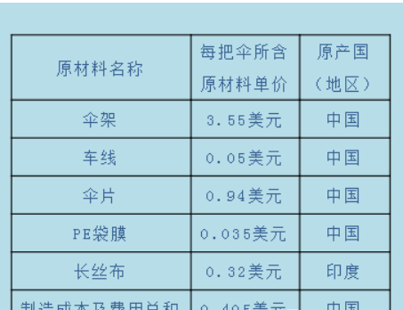 產(chǎn)地證CO 產(chǎn)地證明 產(chǎn)地證辦理流程 亞太產(chǎn)地證 普惠制產(chǎn)地證 一般原產(chǎn)地證