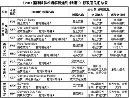 特種箱,危險品,平板柜,開頂柜,框架柜,國際空運,國際海運,集裝箱,國際貨運代理公司,物流公司