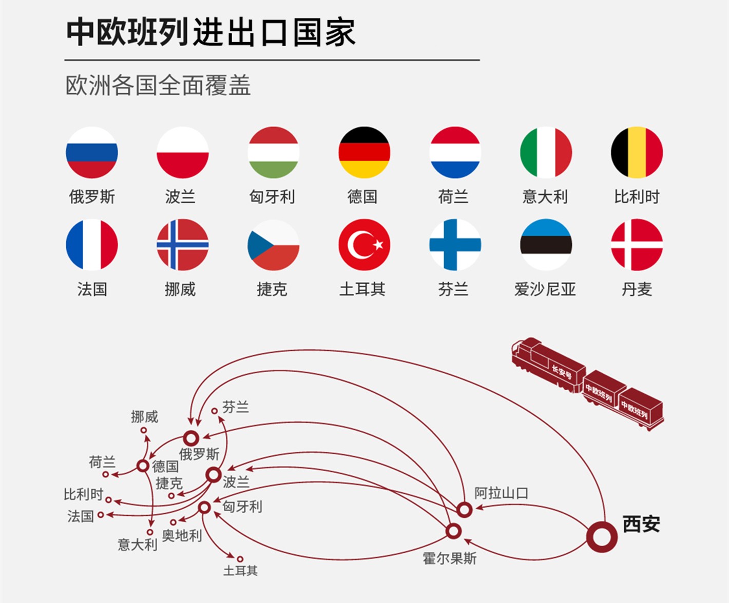 中歐班列國際聯(lián)運(yùn) 海陸空多式聯(lián)運(yùn) 陸鐵聯(lián)運(yùn) 海鐵聯(lián)運(yùn) 空陸聯(lián)運(yùn) ?？章?lián)運(yùn) 