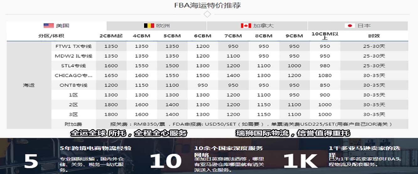 亞馬遜FBA頭程貨運(yùn)代理公司：海運(yùn)專線 空運(yùn)專線 快遞專線雙清包稅門到門
