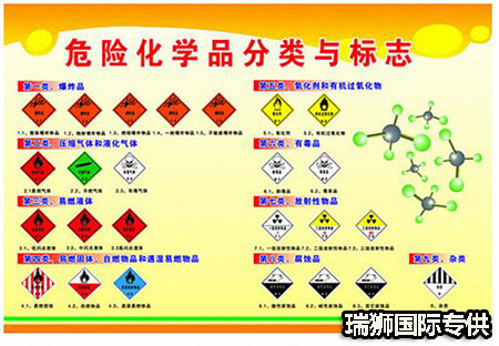 危險貨物的托運細(xì)則和流程