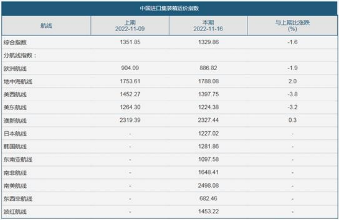 國際貨運代理公司，國際物流，亞馬遜頭程，F(xiàn)BA尾程派送，海運專線，陸運專線，雙清包稅門到門