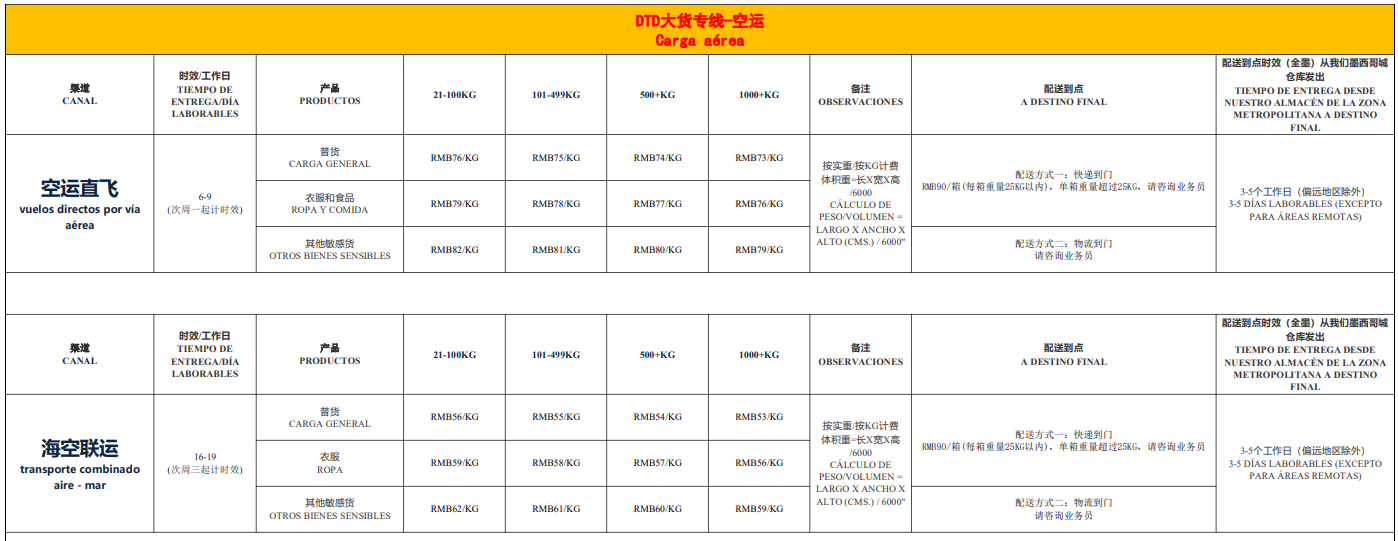 墨西哥海運專線 墨西哥空運價格 墨西哥快遞查詢 墨西哥?？砧F多式聯(lián)運國際貨運代理