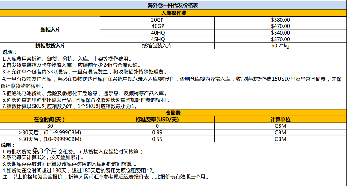 巴西FBA海運 亞馬遜倉分布  ?？▽＞€ 海派快線 海派快線 海快專線