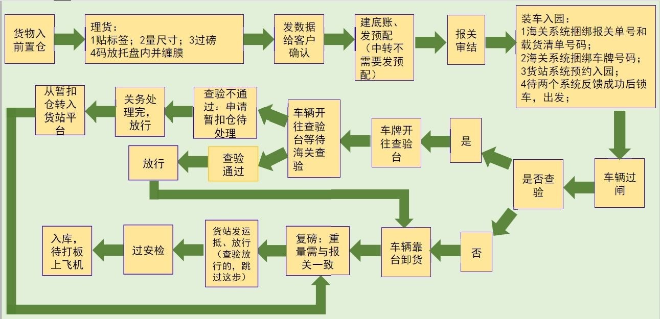 海運(yùn)集裝箱發(fā)送和交接流程   瑞獅國際物流