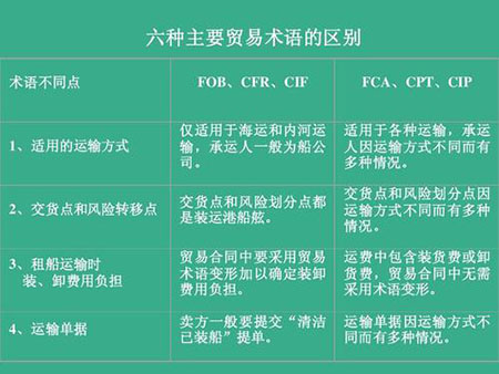 國(guó)際貨運(yùn)代理 國(guó)際物流公司 跨境運(yùn)輸公司 貨運(yùn)公司 物流公司 