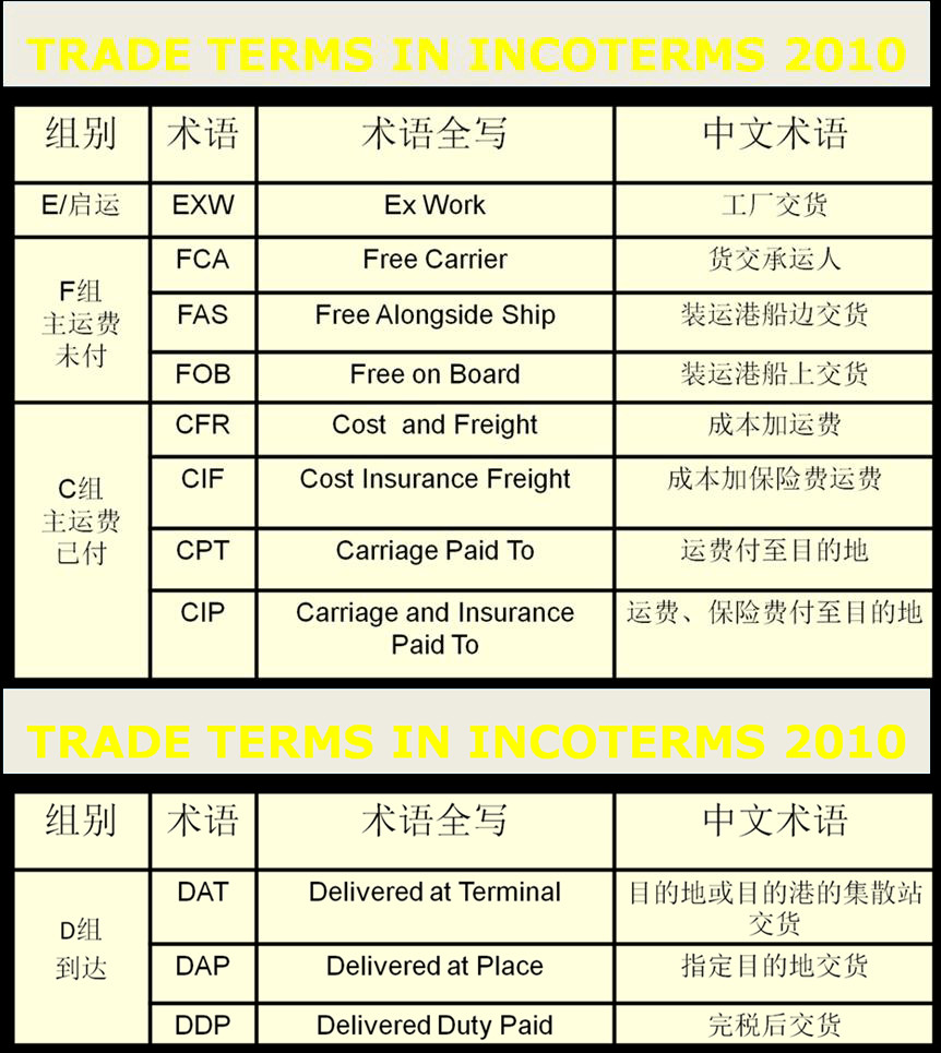 國(guó)際貨運(yùn)代理 國(guó)際物流公司 跨境運(yùn)輸公司 貨運(yùn)公司 物流公司 