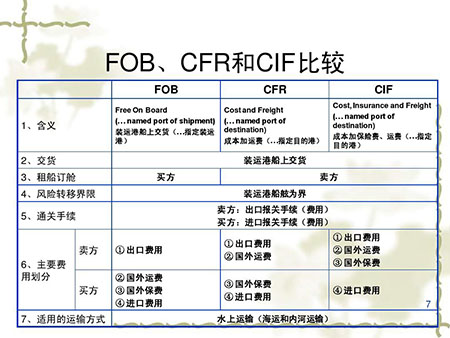 國(guó)際貨運(yùn)代理 國(guó)際物流公司 跨境運(yùn)輸公司 貨運(yùn)公司 物流公司 