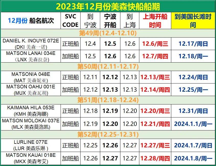 義烏美森快船時效、價格和船期