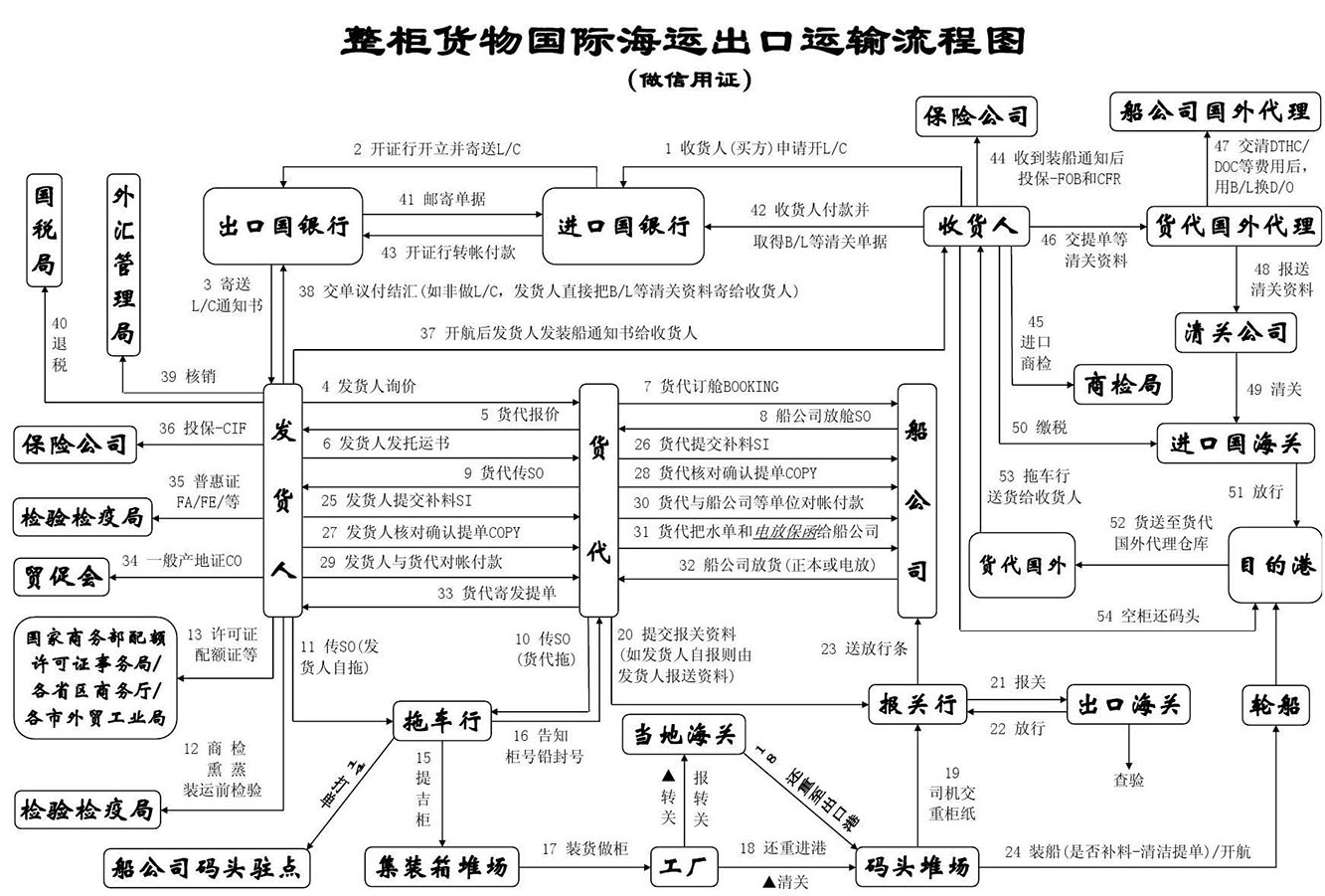 美國(guó)專(zhuān)線，美國(guó)包稅專(zhuān)線，美國(guó)雙清專(zhuān)線，美國(guó)雙清快遞，美國(guó)包稅快遞，電子煙到美國(guó)雙清快遞，煙油到美國(guó)雙清包稅專(zhuān)線快遞