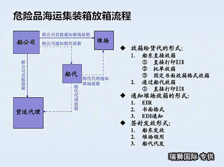 危險(xiǎn)品分類、危險(xiǎn)品運(yùn)輸、危險(xiǎn)品有哪些、危險(xiǎn)品運(yùn)輸資格證、危險(xiǎn)品標(biāo)志、危險(xiǎn)品運(yùn)輸資格證在哪里辦、危險(xiǎn)品9大分類、危險(xiǎn)品經(jīng)營許可證辦理流程