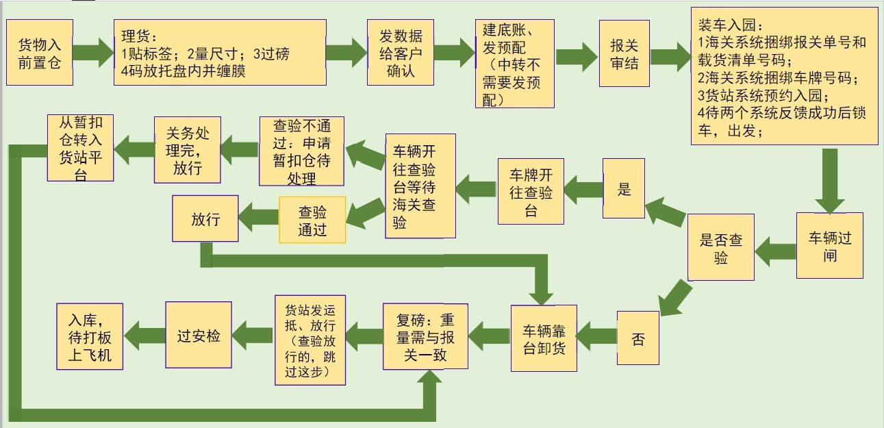 電池海運(yùn)出口需要哪些資料和注意事項(xiàng)