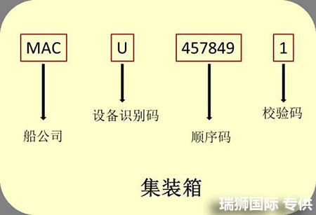 集裝箱標識 集裝箱箱門參數(shù)詳解