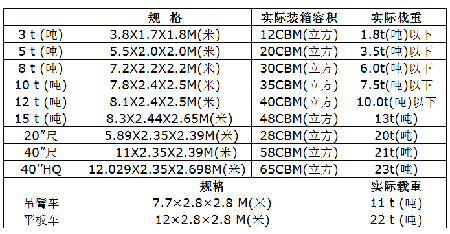 海運提單的重要性 提單丟失的種類和補救措施